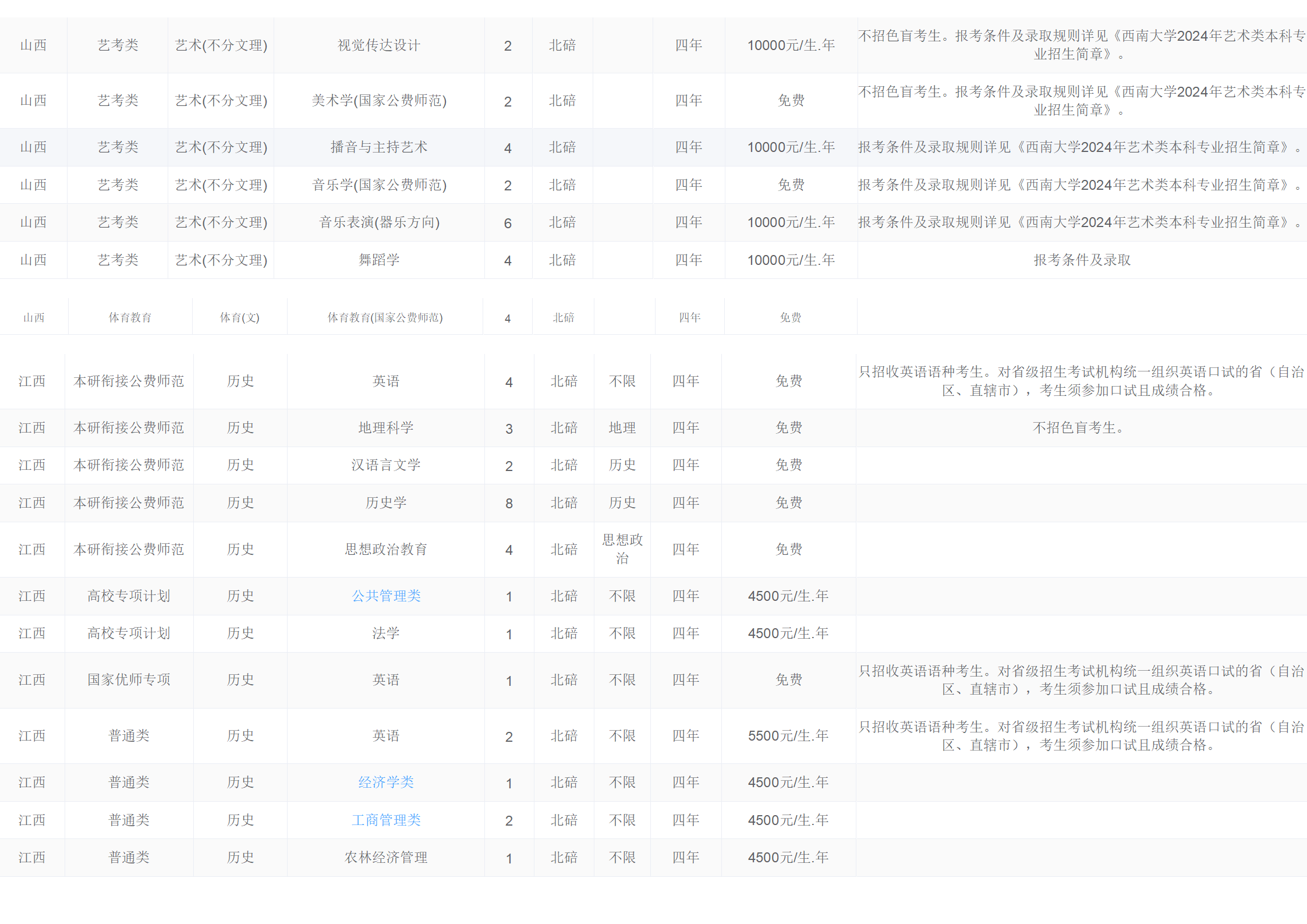 西南大学－2024年招生计划